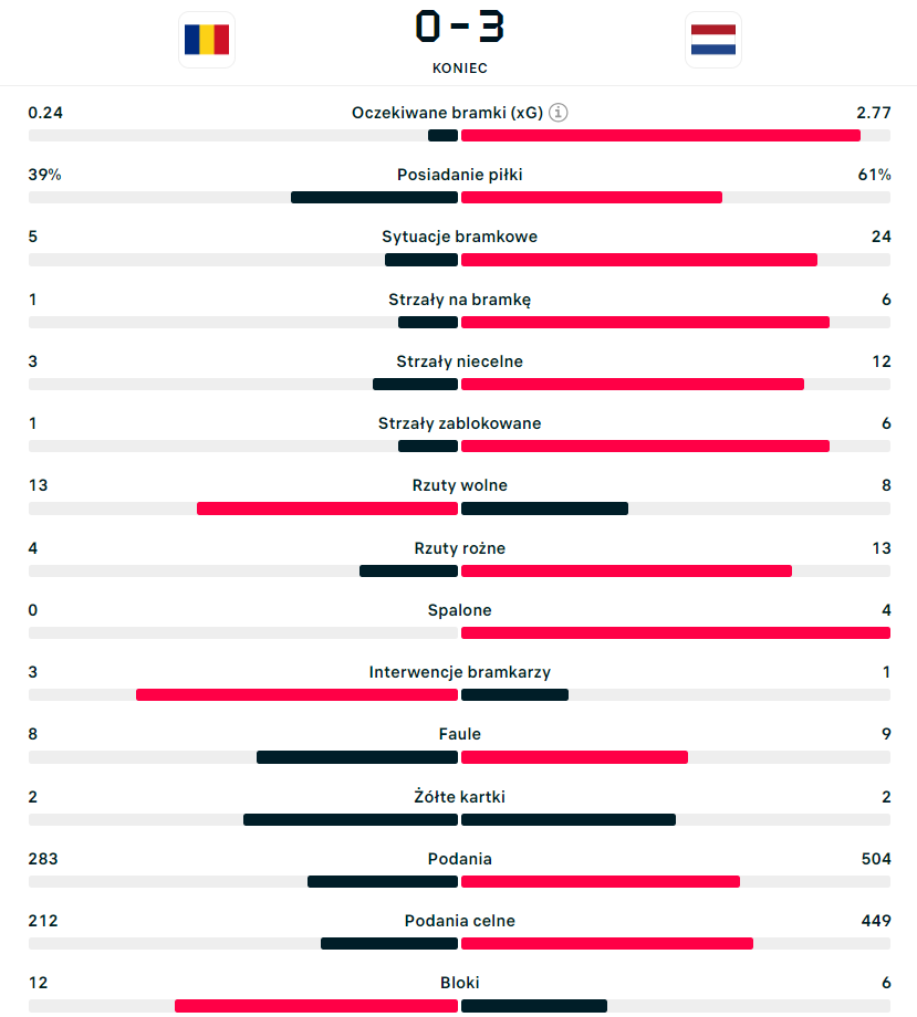 Flashscore