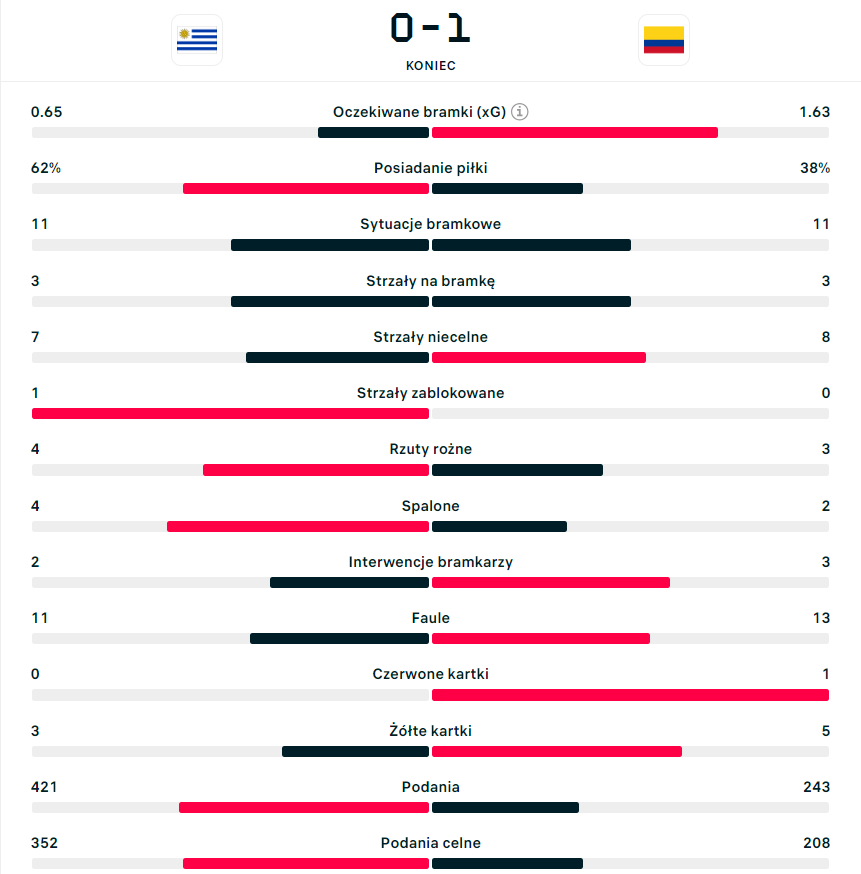 Flashscore