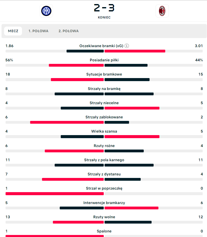Flashscore.com