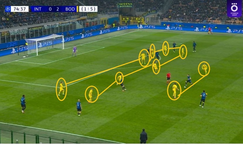 Inter Bodo Glimt Taktyka