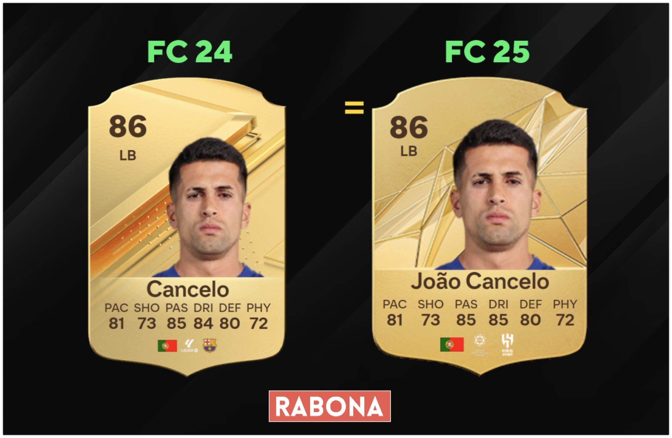 João Cancelo w FC 25