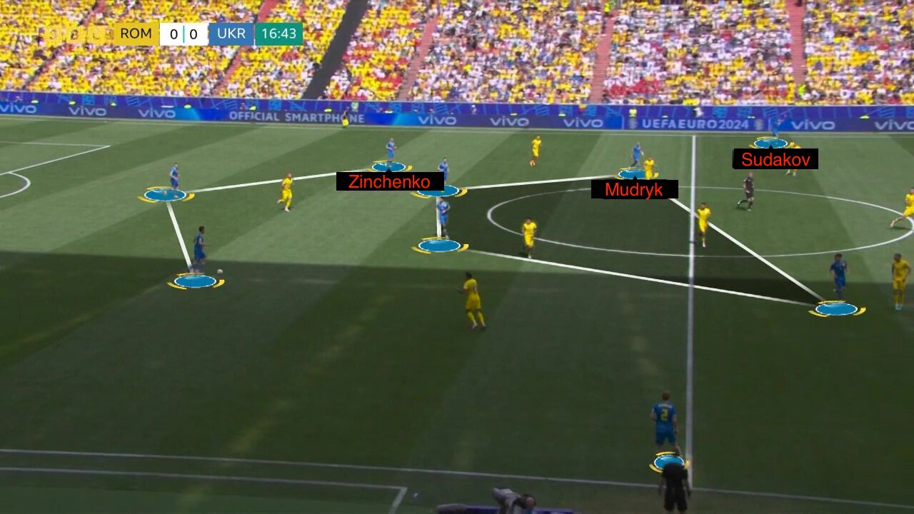 Ukraina Mudryk